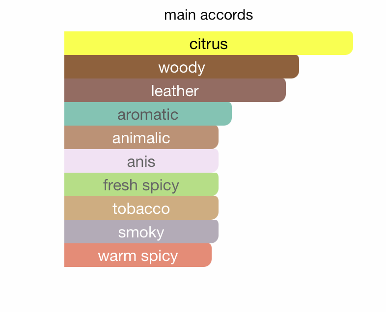 Prestige Honor EDP (80ml) Spray By Hamidi