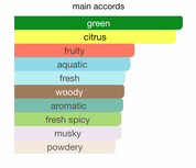 Tag Him EDP (100ml) Perfume Spray By Armaf