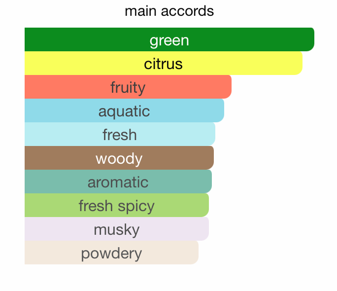 Tag Him EDP (100ml) Perfume Spray By Armaf