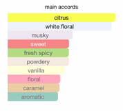 Tag Her EDP (100ml) Perfume Spray By Armaf