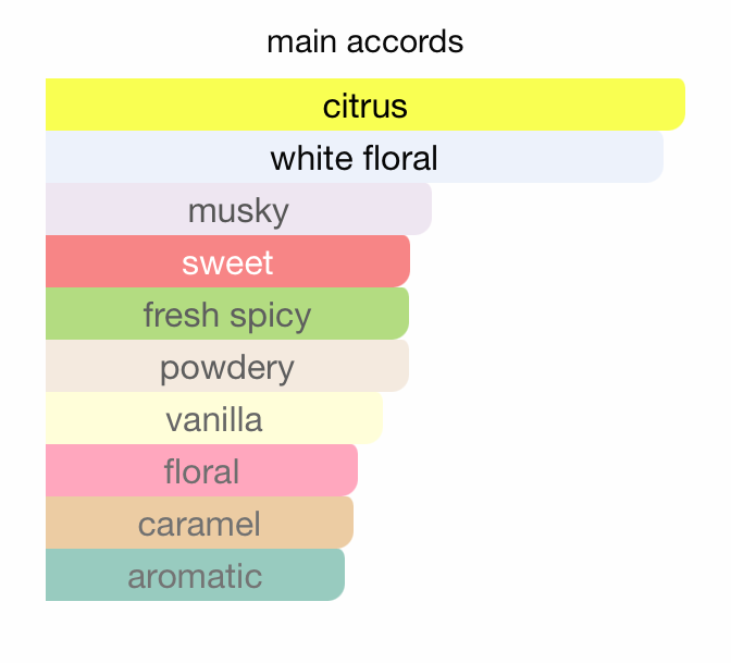 Tag Her EDP (100ml) Perfume Spray By Armaf