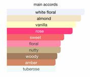 Miss Armaf Attitude EDP (100ml) Spray by Armaf