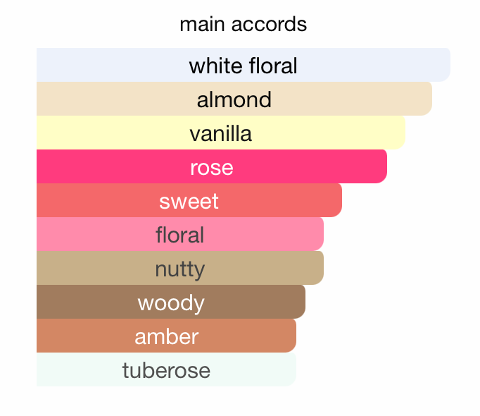 Miss Armaf Attitude EDP (100ml) Spray by Armaf