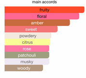 Miss Armaf Grandeur EDP (100ml) Spray by Armaf