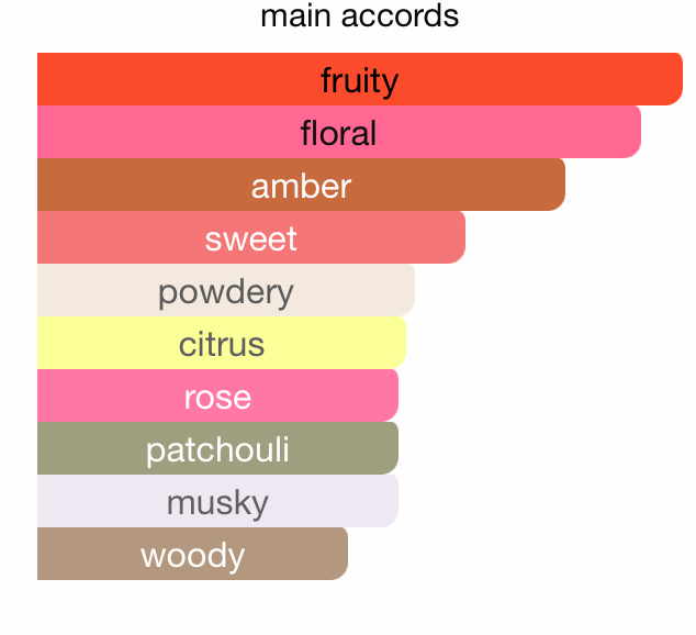 Miss Armaf Grandeur EDP (100ml) Spray by Armaf