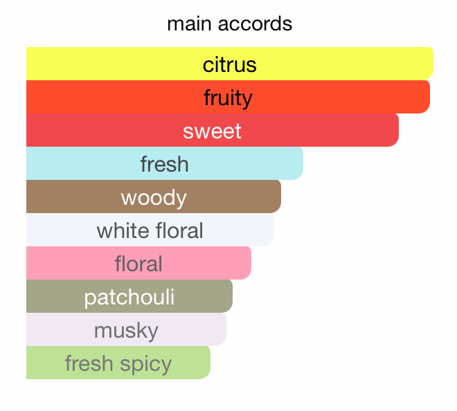 Miss Armaf Chic EDP (100ml) Spray by Armaf