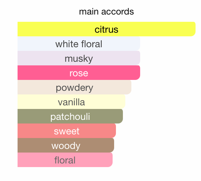 Miss Armaf Magnifiq EDP (100ml) Spray by Armaf