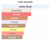 Miss Armaf Voce Viva EDP (100ml) Spray by Armaf