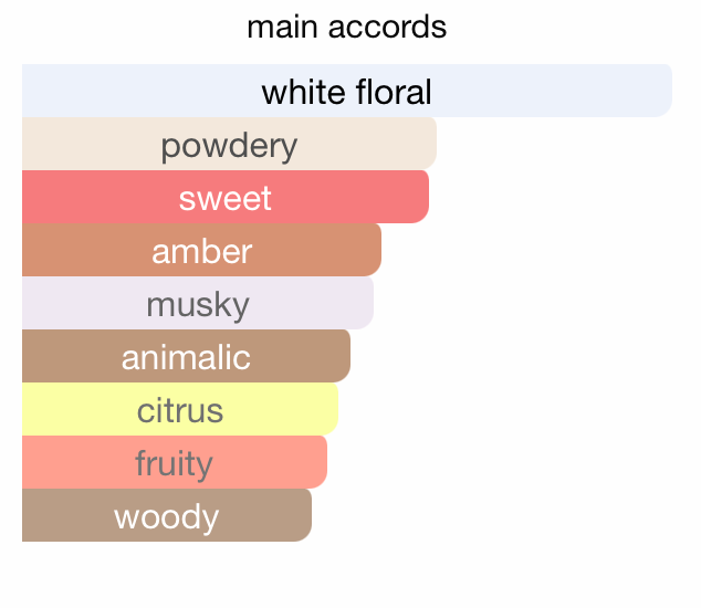 Miss Armaf Voce Viva EDP (100ml) Spray by Armaf