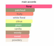 Victoria Flower EDP (100ml) Spray by Lattafa- Maison Alhambra