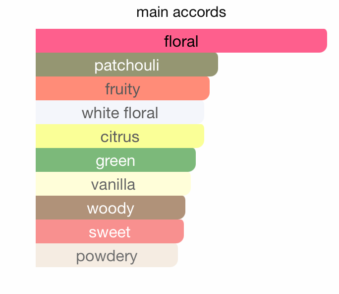 Victoria Flower EDP (100ml) Spray by Lattafa- Maison Alhambra