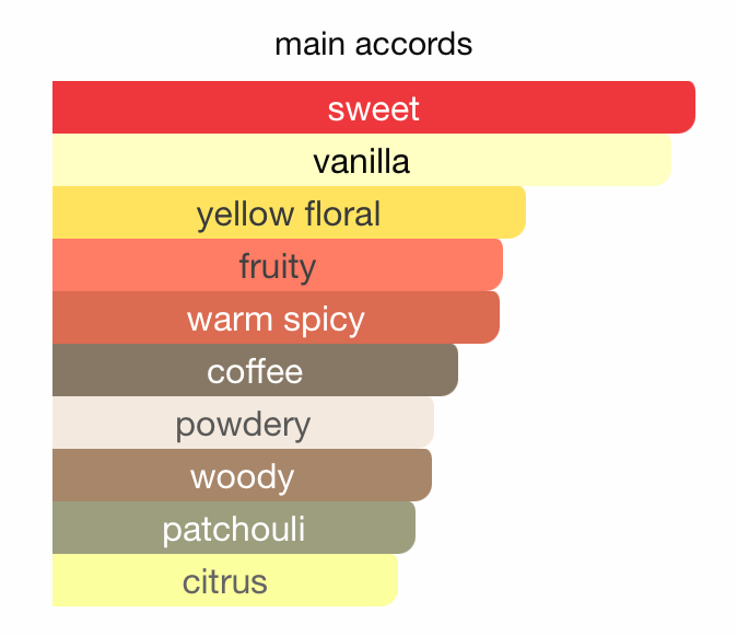 Miss Armaf Mystique EDP (100ml) Spray by Armaf