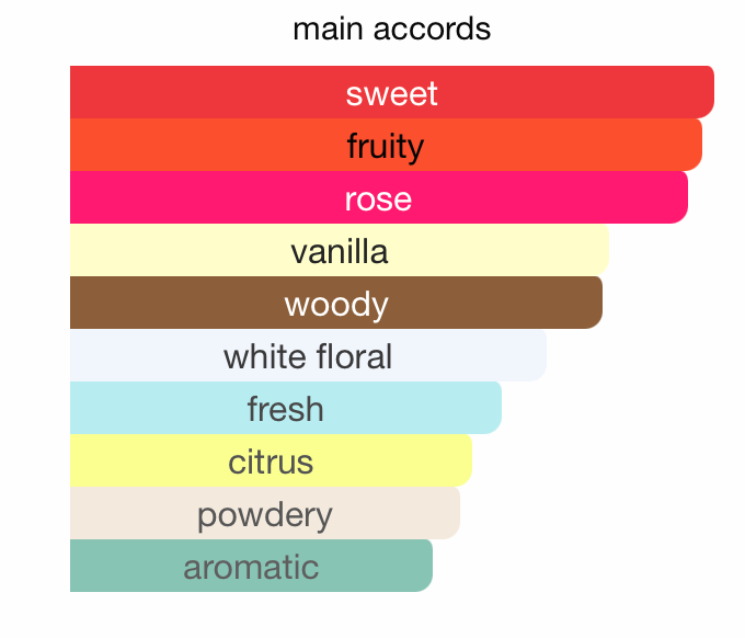 Miss Armaf Dazzling EDP (100ml) Spray by Armaf