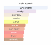 Miss Armaf Catwalk EDP (100ml) Spray by Armaf