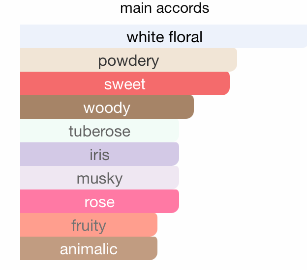 The Dome Collection Capitol EDP (100ml) Spray By Hamidi