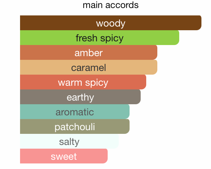 The Dome Collection- Reichstag EDP (100ml) Spray By Hamidi