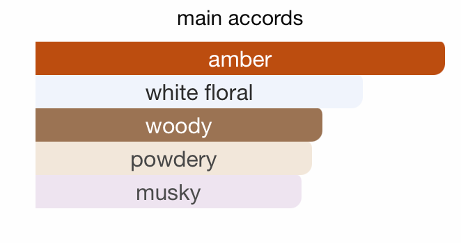 The Dome Collection Pantheon EDP (100ml) Spray By Hamidi