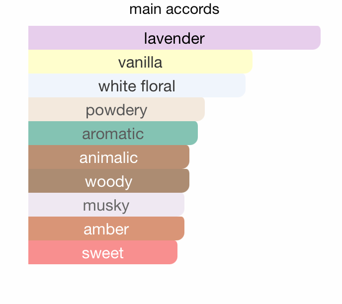 The Dome Collection Millenium EDP (100ml) Spray By Hamidi