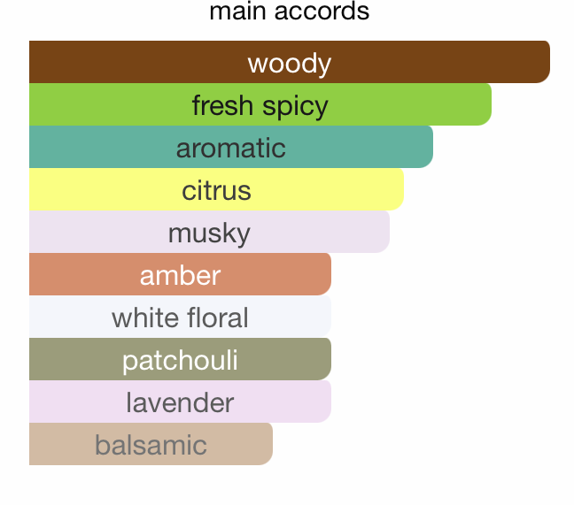 The Dome Collection- Astrodome EDP (100ml) Spray By Hamidi