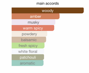 Insignia Azure (105ml) Perfume By Hamidi