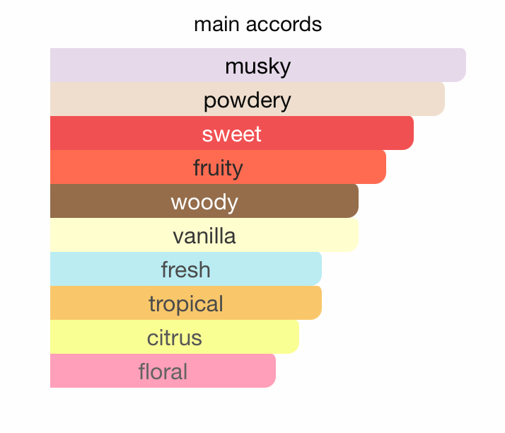 Insignia Ermine (105ml) Perfume By Hamidi