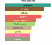 Insignia Gules (105ml) Perfume By Hamidi