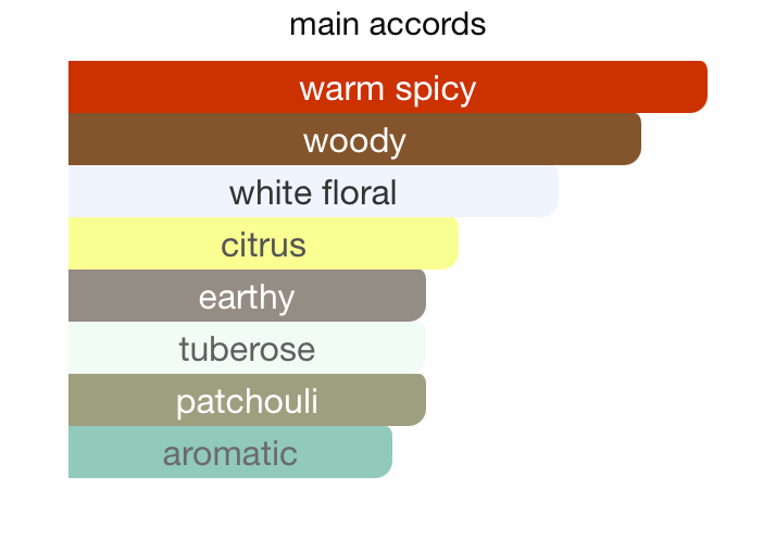 Insignia Purpure (105ml) Perfume By Hamidi