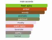 Insignia Sable (105ml) Perfume By Hamidi