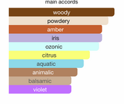 Insignia Vert (105ml) Perfume By Hamidi