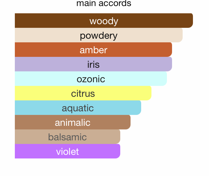 Insignia Vert (105ml) Perfume By Hamidi