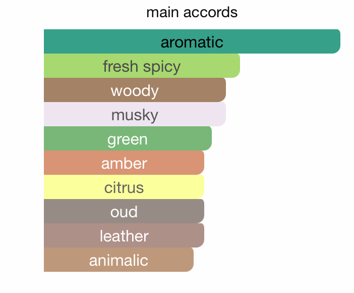 Al Mukhmal Collection Enjezab EDP (100ml) Spray By Hamidi