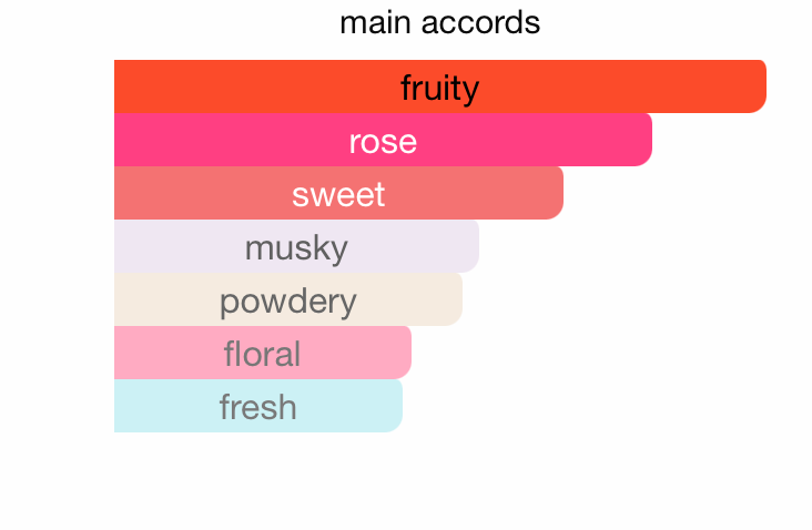 Al Mukhmal Collection Gharam EDP (100ml) Perfume Spray By Hamidi