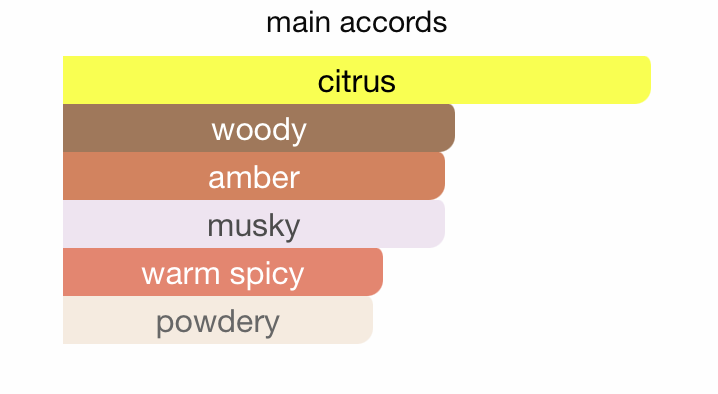 Al Mukhmal Collection Haneen EDP (100ml) Spray By Hamidi