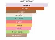 Al Mukhmal Collection Jawa EDP (100ml) Spray By Hamidi