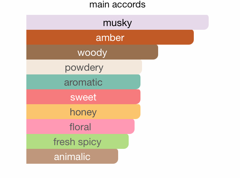 Al Mukhmal Collection Jawa EDP (100ml) Spray By Hamidi