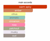 Al Mukhmal Collection Mashaer EDP (100ml) Spray By Hamidi