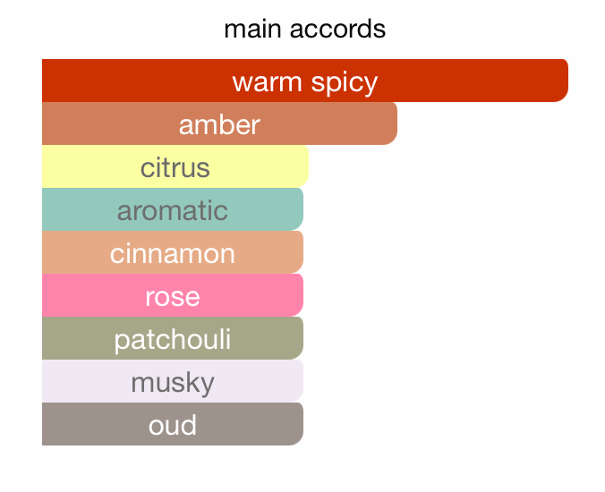 Al Mukhmal Collection Mashaer EDP (100ml) Spray By Hamidi