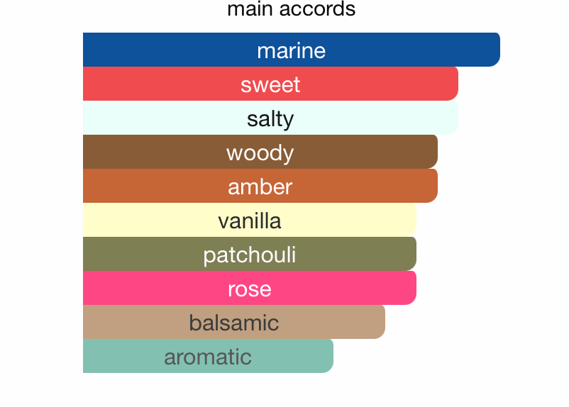 Al Mukhmal Collection Shaghuf EDP (100ml) Spray By Hamidi