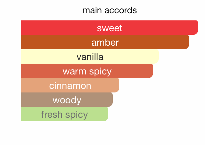 Legacy Collection Nefertiti EDP (100ml) Spray By Hamidi