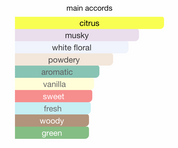 Legacy Collection Merneith EDP (100ml) Spray By Hamidi