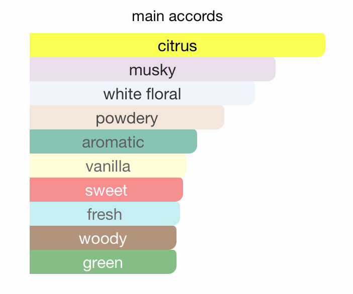 Legacy Collection Merneith EDP (100ml) Spray By Hamidi