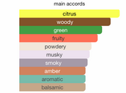 Legacy Collection Hatshepsut EDP (100ml) Spray By Hamidi