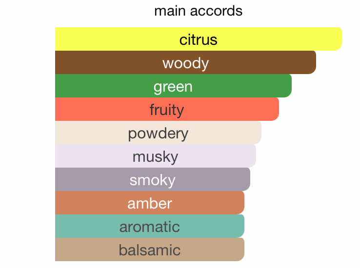 Legacy Collection Hatshepsut EDP (100ml) Spray By Hamidi