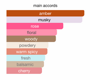 Legacy Collection Cleopatra EDP (100ml) Spray By Hamidi