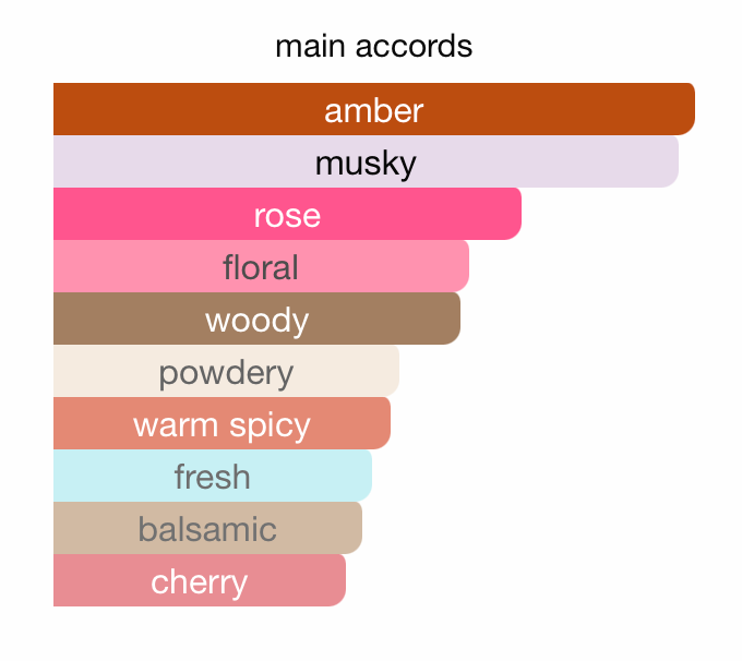 Legacy Collection Cleopatra EDP (100ml) Spray By Hamidi