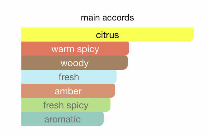 The Warrior EDP (100ml) Perfume Spray By Armaf