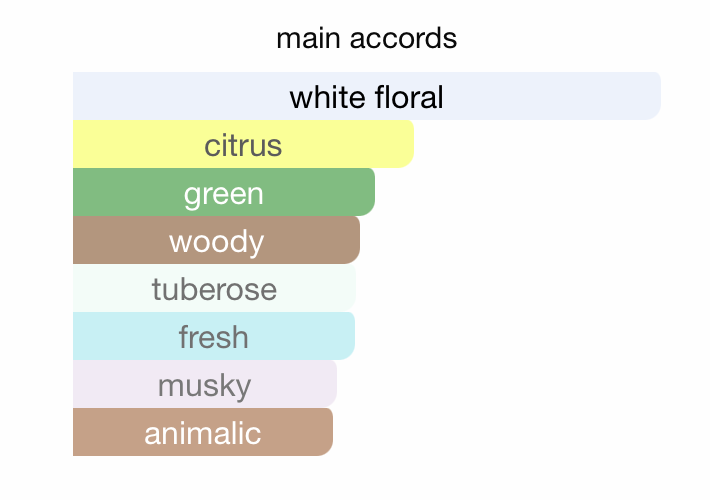 Tres Jour EDP (100ml) Perfume Spray By Armaf