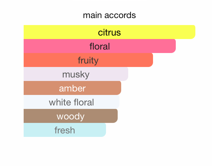 High Street Midnight EDP (100ml) Perfume Spray By Armaf