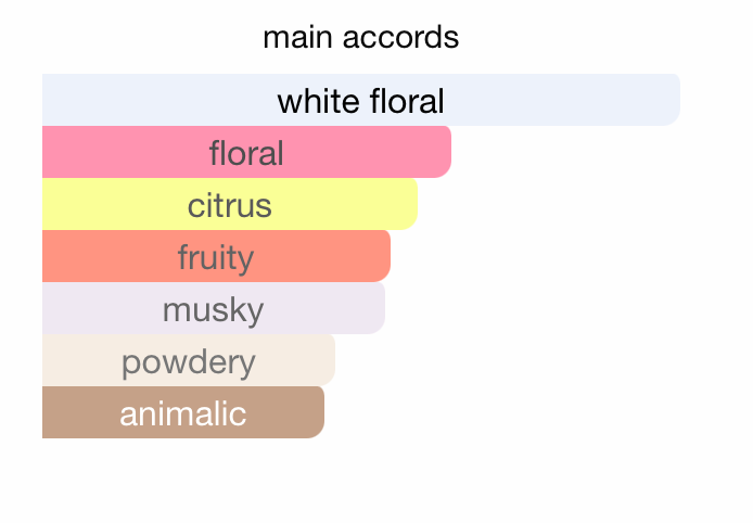 Momento Fluer EDP (100ml) Perfume Spray By Armaf