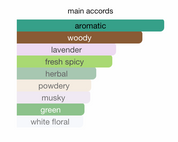 Legasi EDP (100ml) Perfume Spray by Armaf